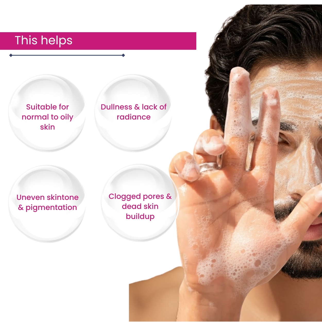 Ethiglo Face Wash