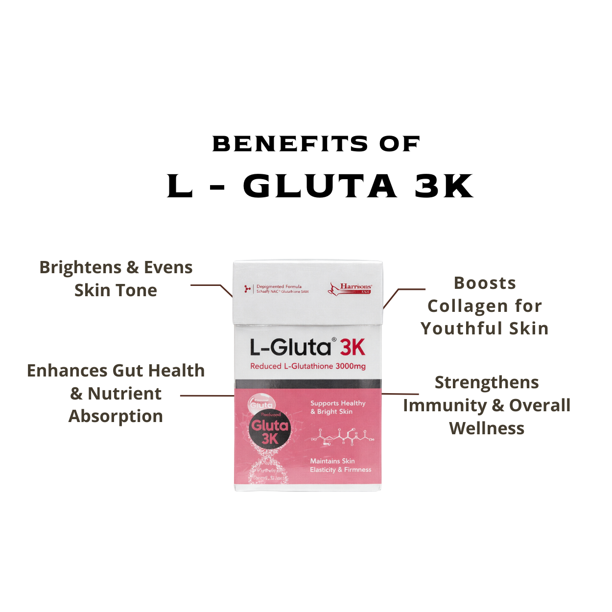 glutathione 3000 mg benefits 5 Health of & 3 Research Articles! | Chiropractic and Wellness Blog What Is Glutathione? Health Benefits,